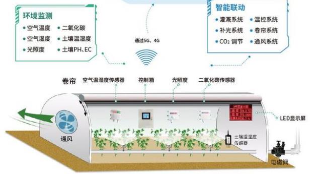 内蒙古精准化农业土壤墒情监测仪系统概述