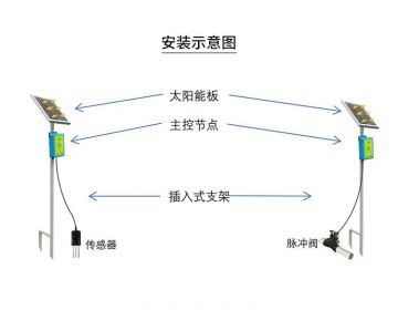 水肥一体化智能灌溉系统安装