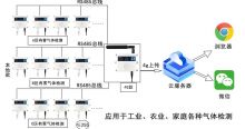 有害气体监测系统