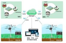 农业物联网环境监测系统方案